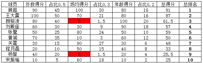 中超现役门将排行,中超十大顶级门将