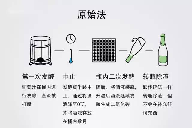 起泡酒知识点,起泡酒的知识