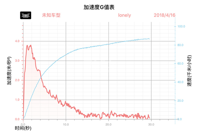 林海power试驾视频,林海power175t试驾