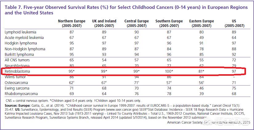 先天性视网膜母细胞瘤可以治疗吗,1岁多宝宝得了视网膜母细胞瘤