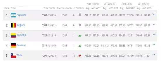 为什么比利时排名那么高,比利时为什么常年世界第一