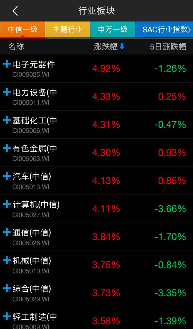 msci第三次市场变盘时间点,msci今日股票分析