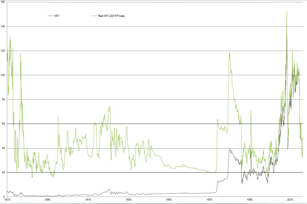 分析师预测金价将继续下跌,美原油期货暴跌原因分析