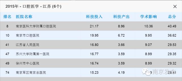 江苏省中医院最牛的科室,全国最牛的乡镇卫生院
