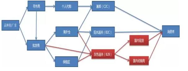 澳洲代购保健品靠谱吗,代购澳洲的商品可靠吗