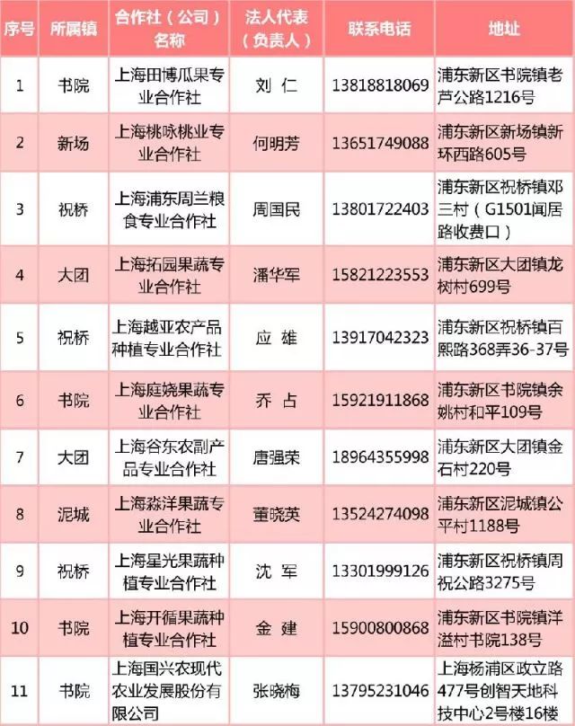 全国各地水果上市地区一览表,现在大量上市的瓜果