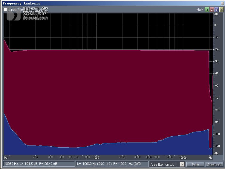 SONY索尼PHA-3便携式耳机放大器及解码器测评报告[Soomal]