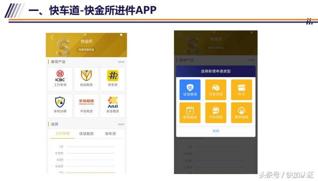 二手车消费贷款怎么弄,二手车消费贷办理流程