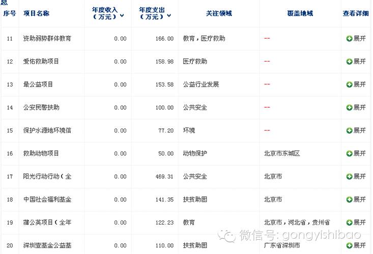 百度：贴吧之外，请管管你的公益项目和网站好吗?