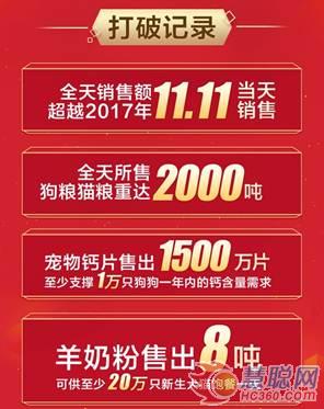 京东一天能买多少物品,京东一天能卖多少商品