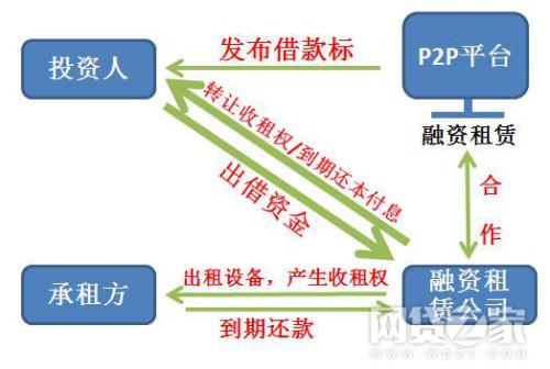 p2p的特征及风险,p2p技术解密