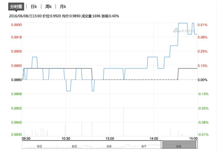 平均年收益,每年年化收益都在20%以上的股票