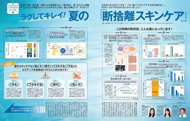 ipsa保湿护肤品,ipsa护肤方法