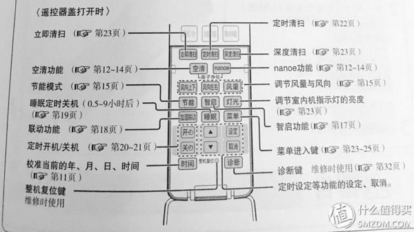 松下空调ye9kk1评测,松下空调xe9kk1拆机评测