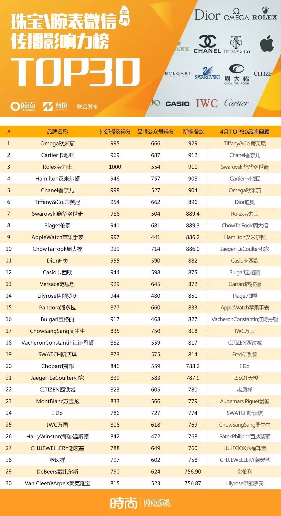 chanel奢侈秀场,chanel顶级品牌