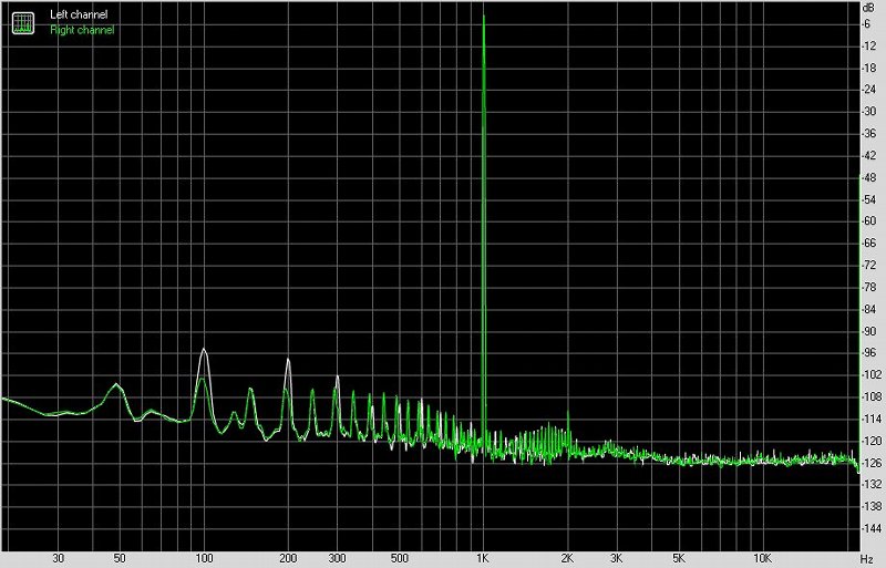 soundaware,soundaware放大器评测