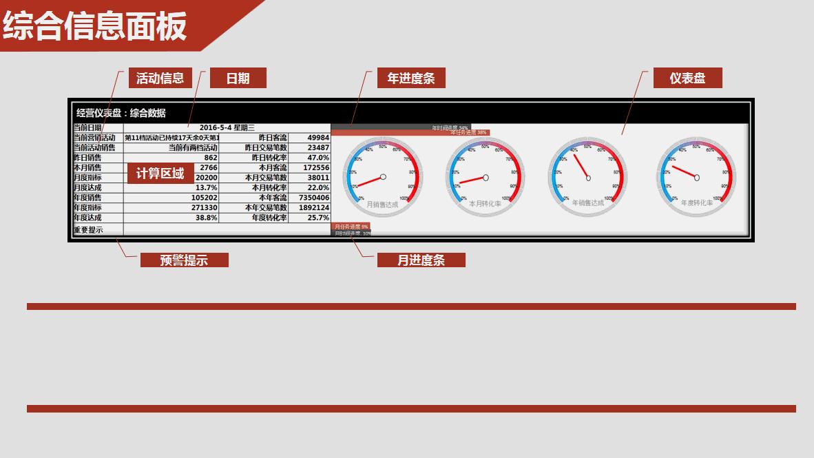 仪表盘excel图表简单的,excel制作商业仪表板