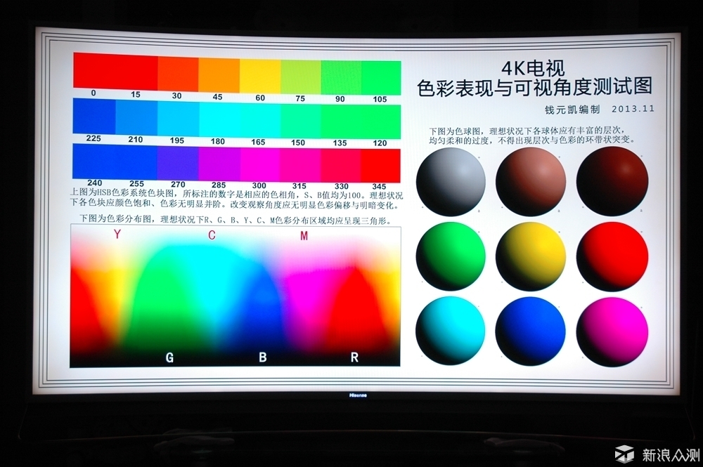 海信电视uled曲面怎么样,用曲面显示器玩地平线