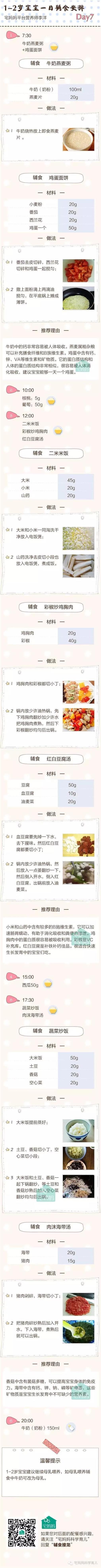 儿童营养师每日食谱,营养师推荐每日2岁宝宝食谱表