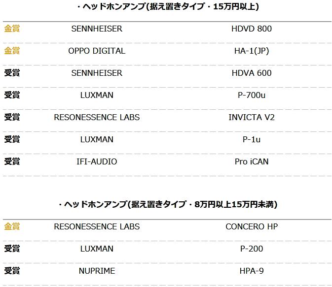 你的耳机获奖了么？日本2016VGP夏季授奖名单大公布！