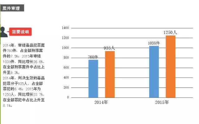 天津十五年来最大的贩毒案,天津大毒枭