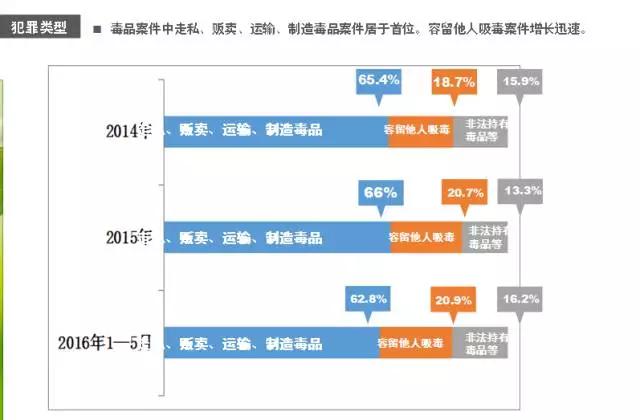 天津十五年来最大的贩毒案,天津大毒枭