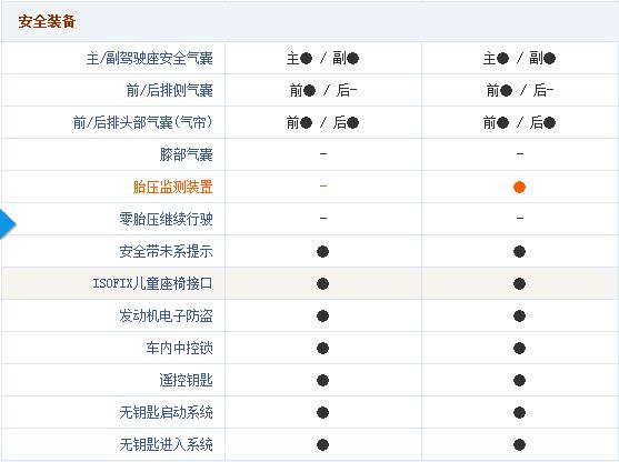 日产蓝鸟2003款2.0豪华型mt多少钱,日产蓝鸟2021款1.6lcvt炫酷版