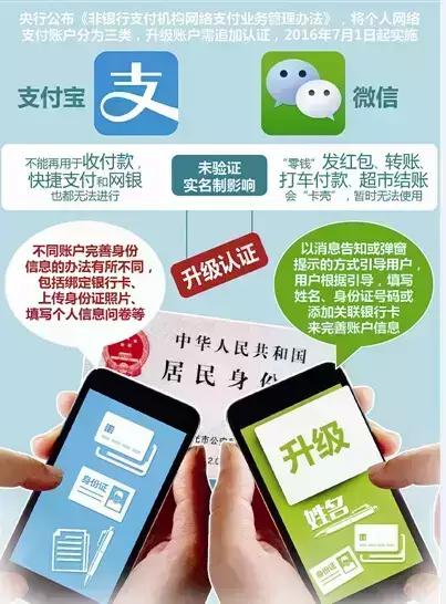支付宝和微信实名一致,支付宝实名和微信实名有什么区别