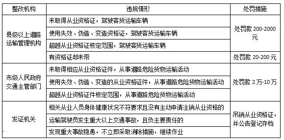 没有驾驶证a2证可以直接考吗,a2驾照怎么办货运资格证