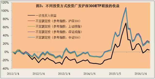 老罗话指数投资,老罗讲股市