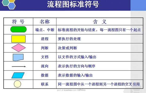 流程图里各个形状的意义,流程图括号符号意义