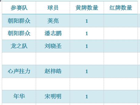 京津冀城市杯北京赛区小组赛第一轮C组战报