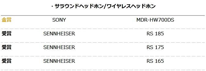 你的耳机获奖了么？日本2016VGP夏季授奖名单大公布！