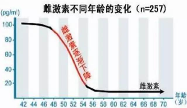 利用雌激素抗衰美颜,你知道的4件事儿