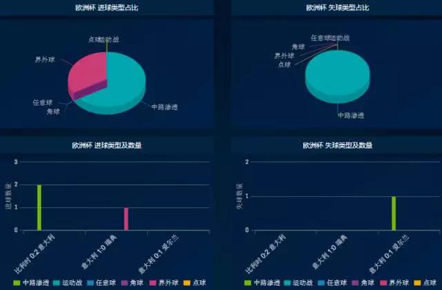 西班牙四比五意大利,西班牙对阵意大利的极限解围