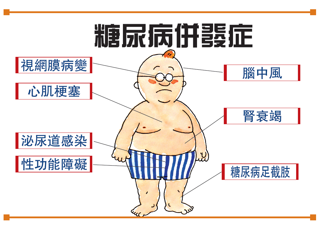 乙肝警惕肝硬化的出现,乙肝的并发症有哪些