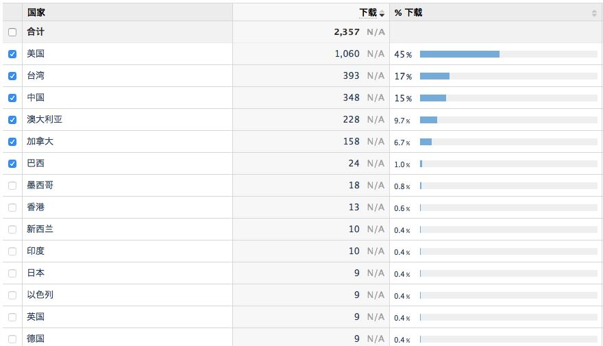 独立游戏开发者真实收入,独立游戏开发有赚到钱的吗