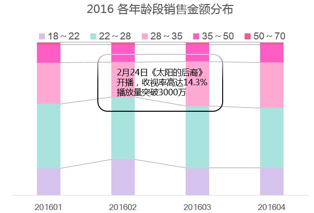 专杀少女心，韩妆的玛丽苏套路还会火多久？