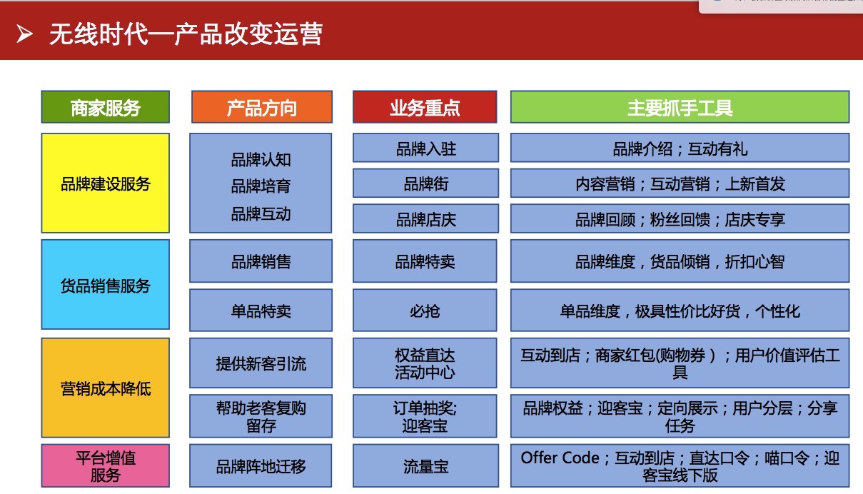 手机怎么玩转天猫,怎么手机操作天猫后台