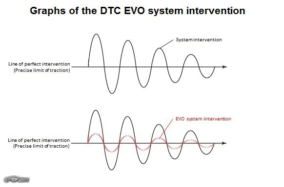 杜卡迪1299superleggeras宣传,杜卡迪superbike1299panigale