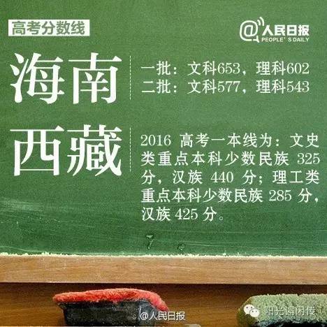 陕西高考提前批各校录取分数线,陕西高考一本志愿模拟投档分数线