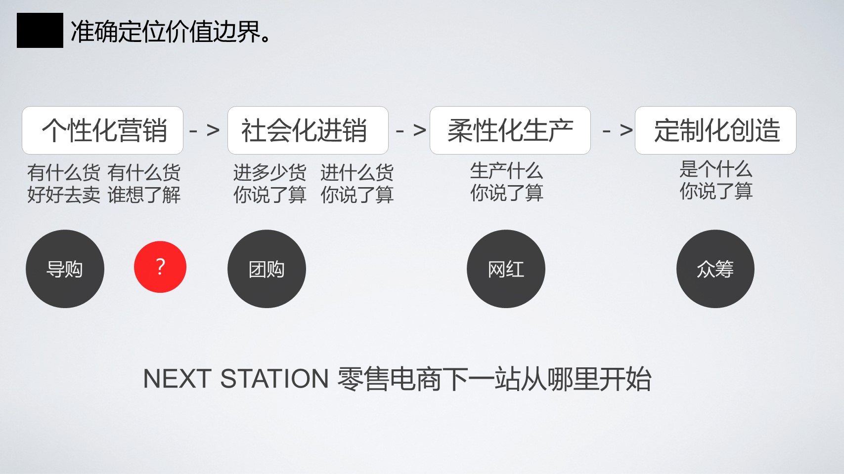 淘宝高级产品专家魏萌：基于价值洞见的产品创新