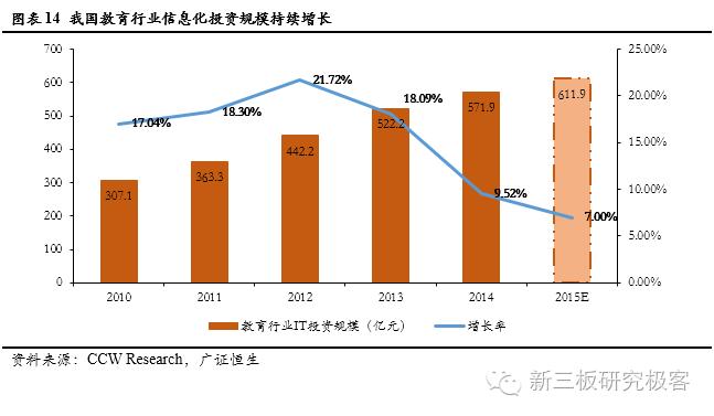 金鳞榜新道科技,833694:直击行业痛点，打造中国经管实践教学领军者