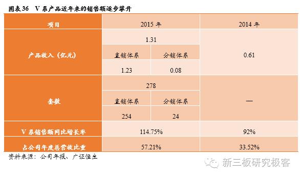金鳞榜新道科技,833694:直击行业痛点，打造中国经管实践教学领军者