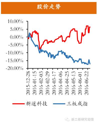 金鳞榜新道科技,833694:直击行业痛点，打造中国经管实践教学领军者
