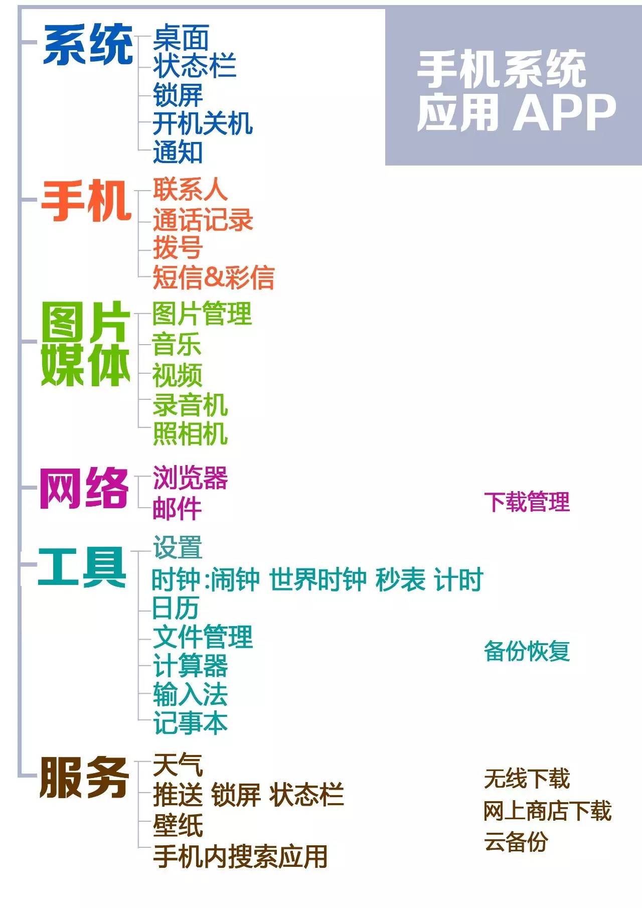 纯干货！美女设计总监谈国内首个自主设计的移动OS