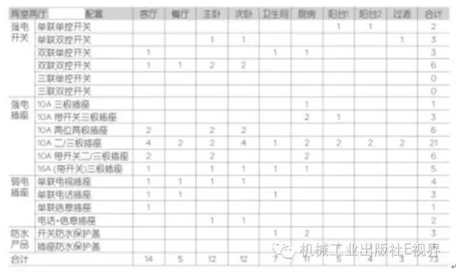 电工安装插座要注意什么 (家装电工安装插座开关)