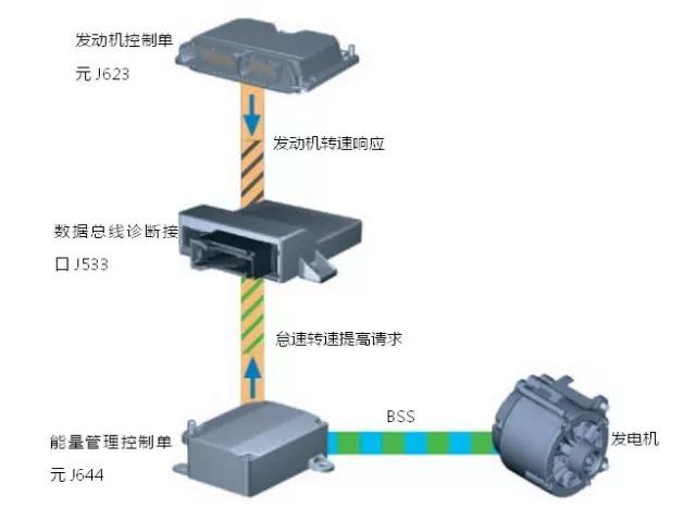 新能源汽车控制系统分析,汽车热能管理系统的构成