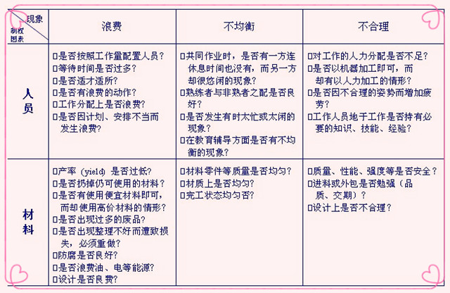 品管圈qcc改善对策,qcc品管圈如何运作