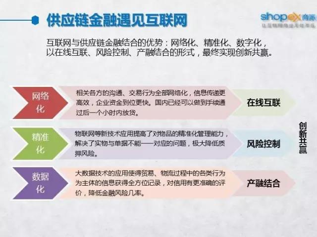 商派COO李治银：在线供应链金融的“十脉神剑”